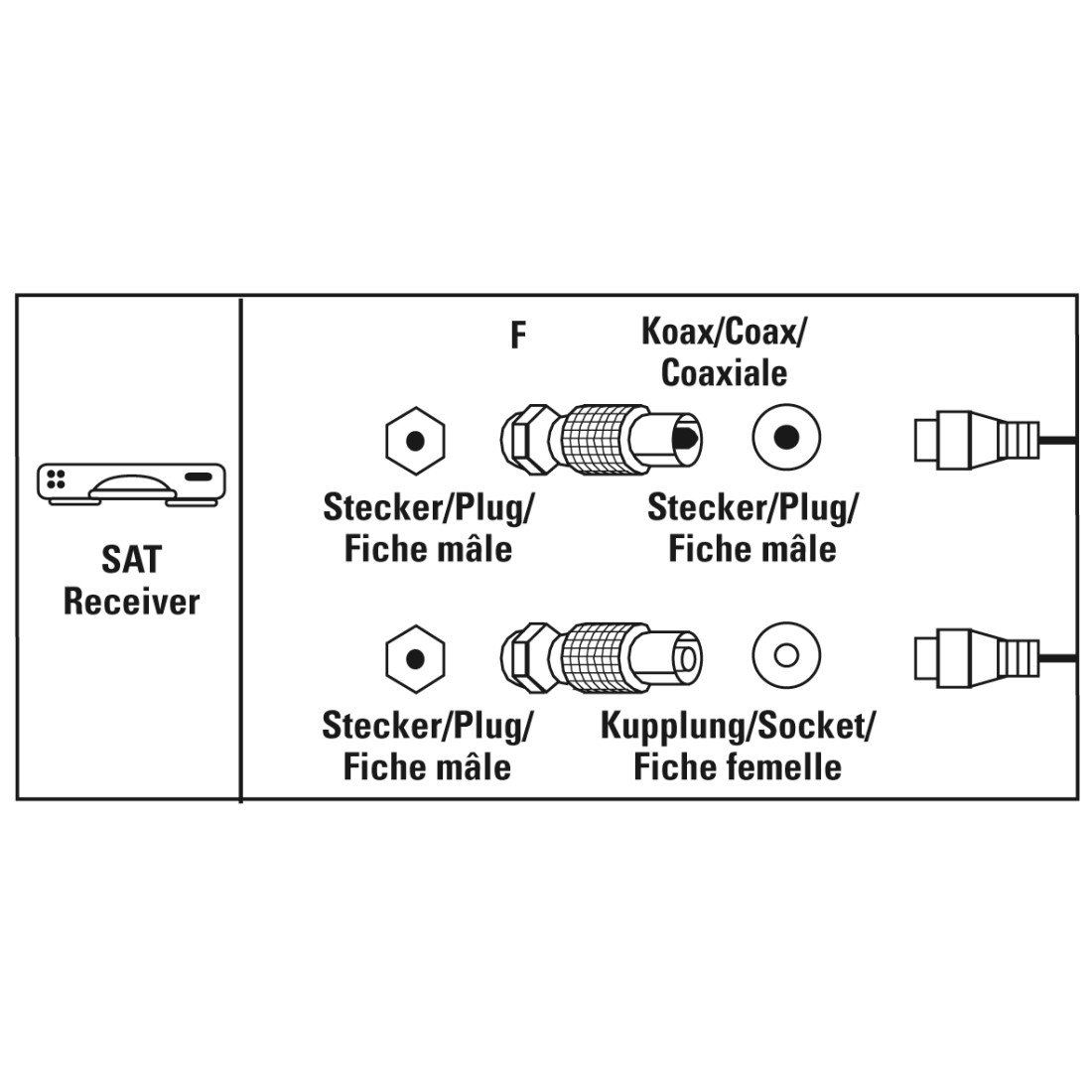 SAT-Adapter-Set F-Kupplung Koax-Stecker//F-Kupplung Koax-Kupplung