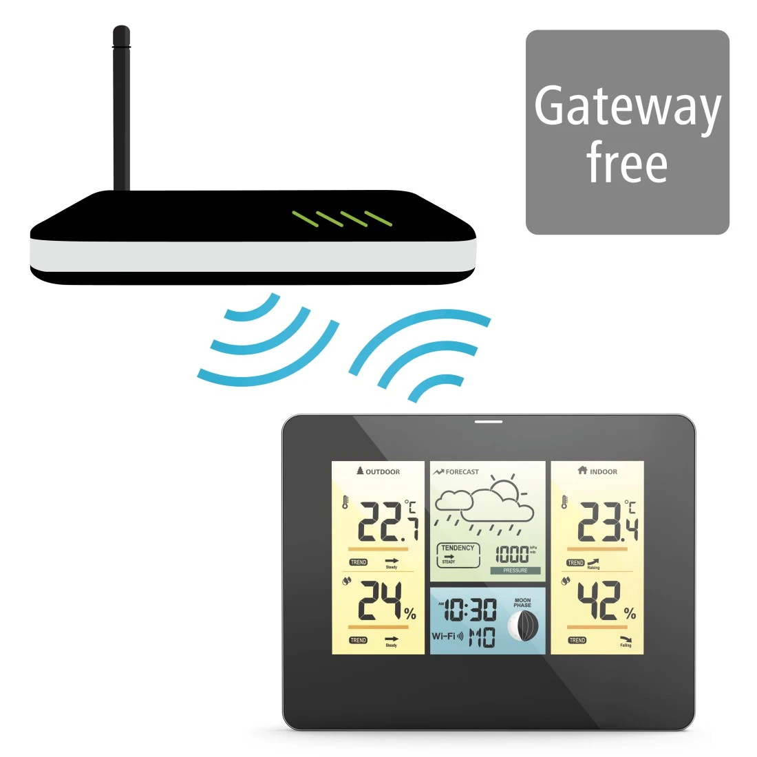 WLAN-Wetterstation mit App, Außensensor, Thermometer/Hygrometer/Barometer |  Hama
