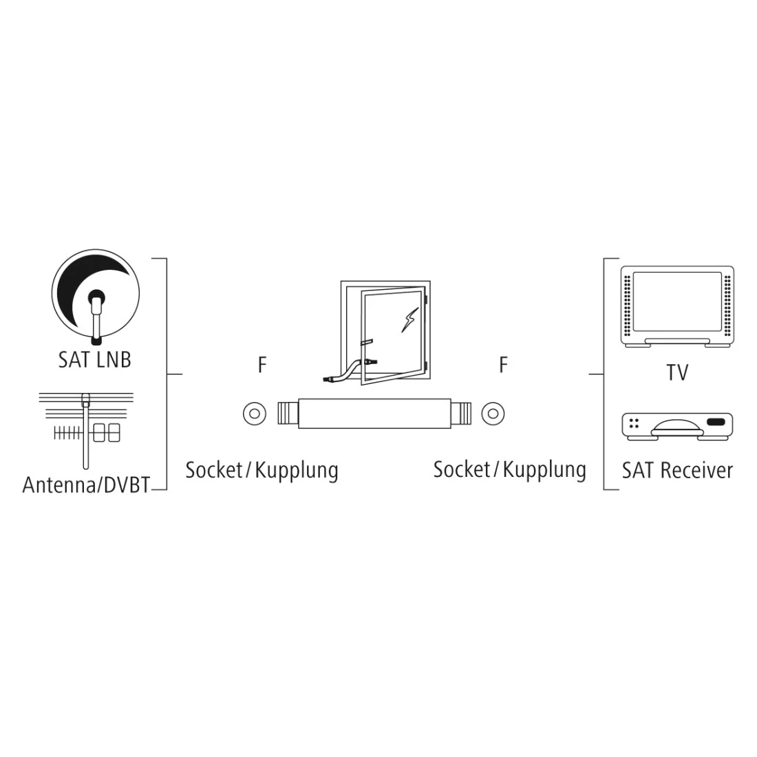 Druckfähige Strichzeichnung