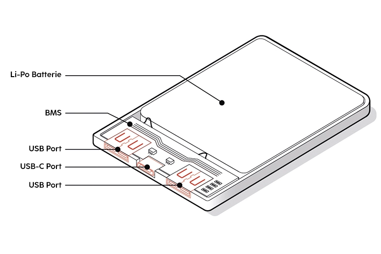 Reinzeichnung einer Powerbank