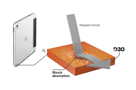 Infografik über D3O-Material